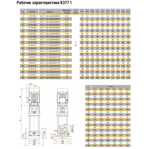 Кометта К377 1-02-25/04А/003Т2 Насос вертикальный многоступенчатый 0,37 кВт, 3x380 В, 50 Гц, корпус из нерж. стали AISI 304