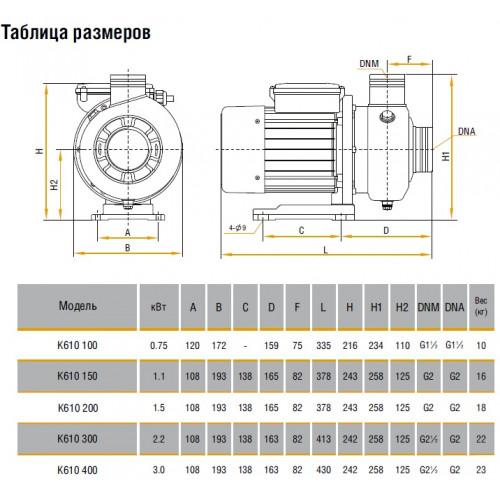 Кометта К610 100-10/04А/007Т2 Одноступенчатый насос с открытым рабочим колесом 0,75 кВт, 3х380В из нержавеющей сталь AISI 304