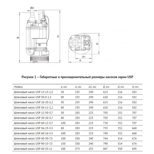 Unipump USP 48-30-7,5 Насос погружной шламовый 7,5 кВт, 3x380 В