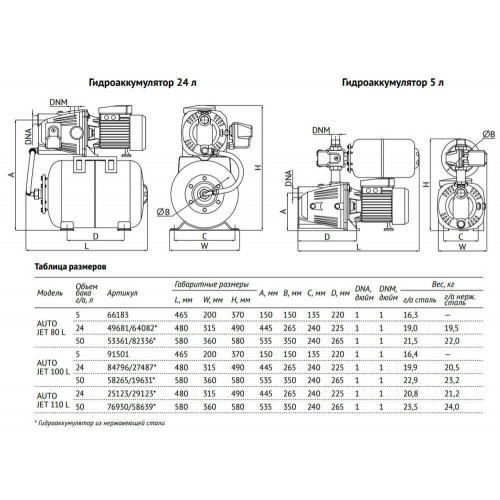 Unipump АКВАРОБОТ JET 80 L Универсальная насосная станция 0,6 кВт, 1x220 В, бак 24 л