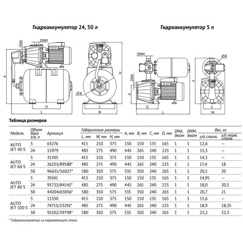 Unipump АКВАРОБОТ JET 100 S Универсальная насосная станция 0,75 кВт, 1x220 В, бак 24 л