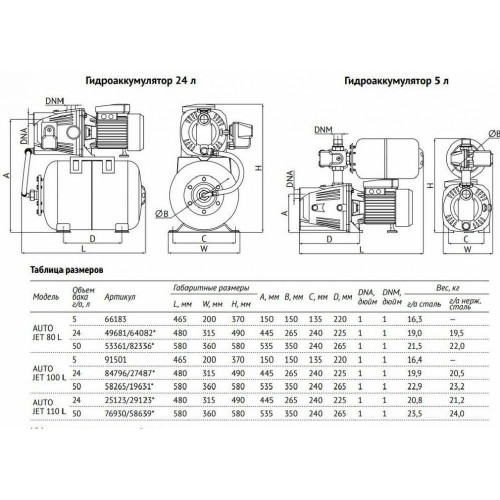 Unipump AUTO JET 100 L-S Станция автоматического водоснабжения 0,75 кВт, 1x220 В, бак 24 л из нерж. стали