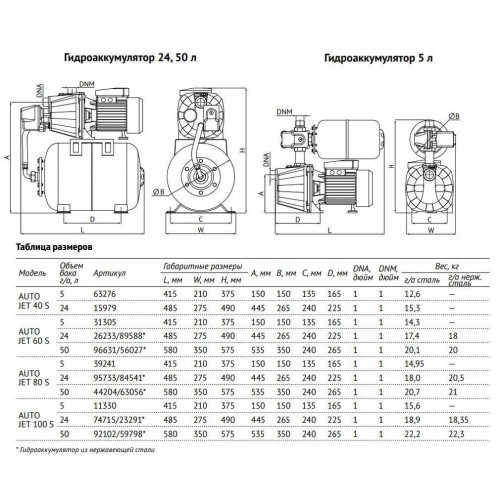 Unipump AUTO JET 100 S Станция автоматического водоснабжения 0,75 кВт, 1x220 В, бак 24 л