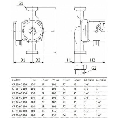 Unipump CP 25-60 180 Циркуляционный насос с мокрым ротором