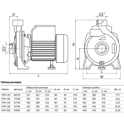 Unipump CPM 146 Поверхностный консольный насос