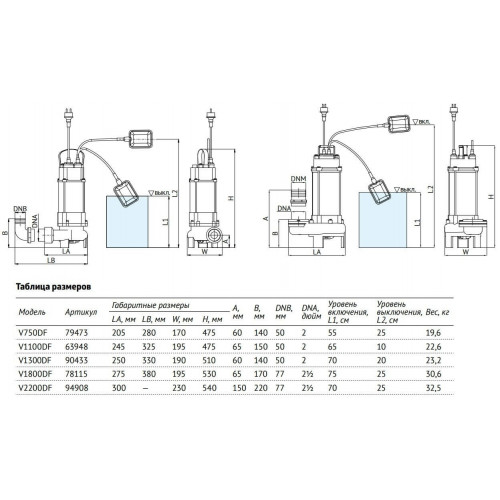 Unipump FEKACUT V750DF Погружной фекальный насос 0,75 кВт, 1х220В с поплавковым выключателем 