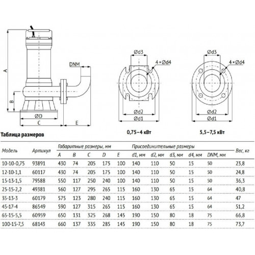 Unipump FEKAMAX 15-13-1,5 Погружной фекальный насос 1,5 кВт, 1х220В