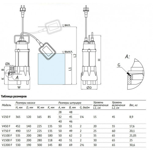 Unipump FEKAPUMP V 750F Погружной дренажный насос 0,75 кВт, 1х220В с поплавковым выключателем 