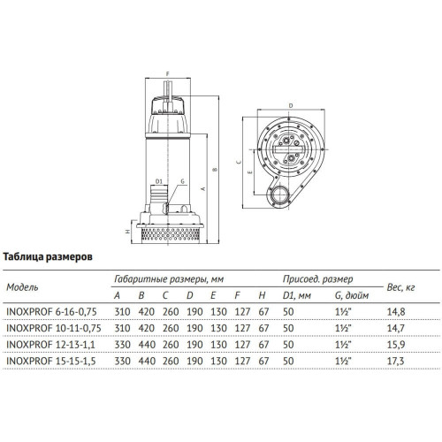 Unipump INOXPROF 15-15-1,5 Погружной дренажный насос 1,5 кВт, 1х220В с поплавковым выключателем 