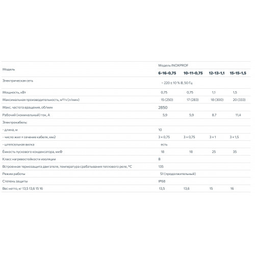 Unipump INOXPROF 6-16-0,75 Погружной дренажный насос 0,75 кВт, 1х220В с поплавковым выключателем 