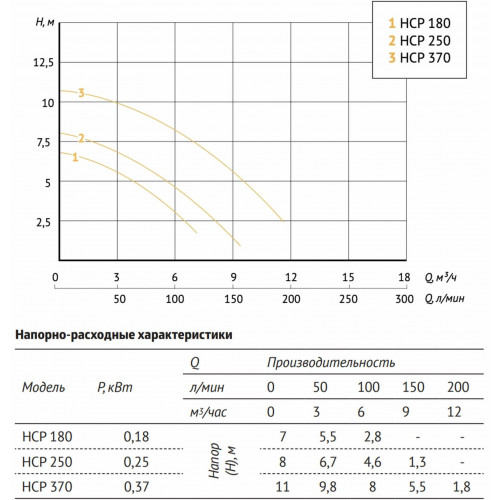 Unipump JET POOL HCP 370 насос для бассейна с предфильтром