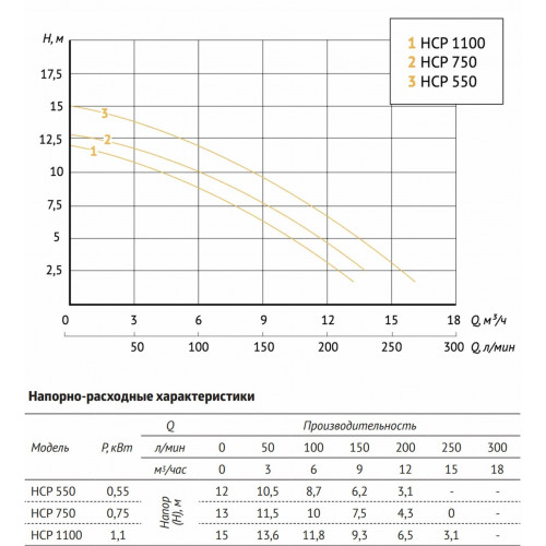 Unipump JET POOL HCP 1100 насос для бассейна с предфильтром