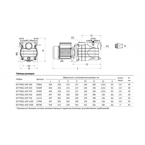 Unipump JET POOL HCP 550 насос для бассейна с предфильтром