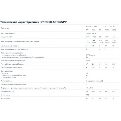 Unipump JET POOL SPPE 075 насос для бассейна с предфильтром