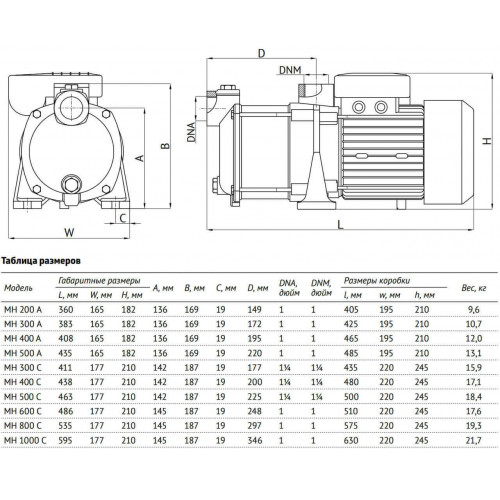 Unipump MH 600C Поверхностный многоступенчатый насос