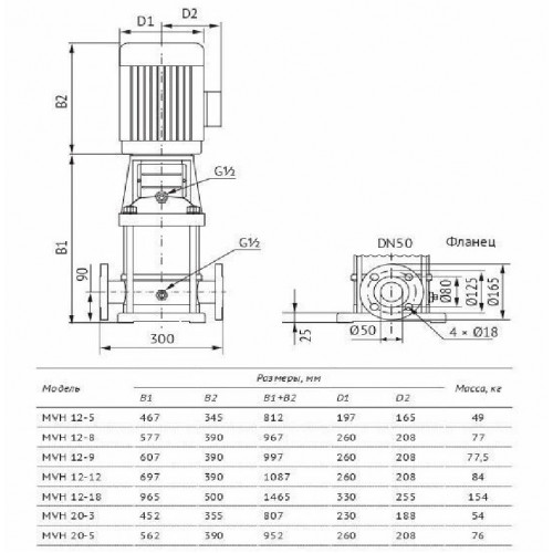 Unipump MVH 20-5 Вертикальный многоступенчатый центробежный насос