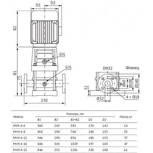 Unipump MVH 4-4 Вертикальный многоступенчатый центробежный насос