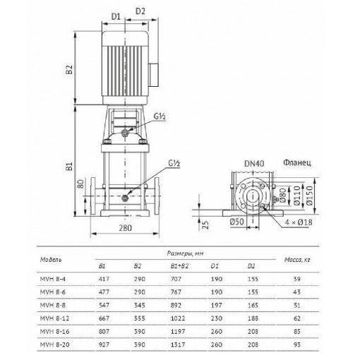 Unipump MVH 8-16 Вертикальный многоступенчатый центробежный насос