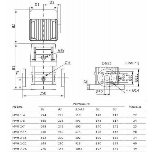 Unipump MVH 1-4 Вертикальный многоступенчатый центробежный насос