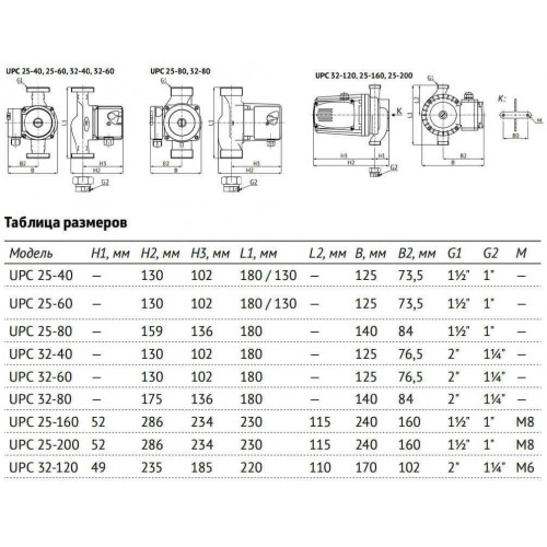 Unipump UPC 32-120 220 Циркуляционный насос с мокрым ротором