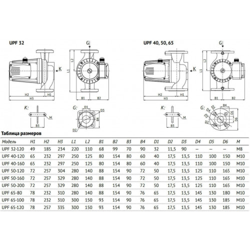 Unipump UPF 32-120 220 Циркуляционный насос с мокрым ротором фланцевый