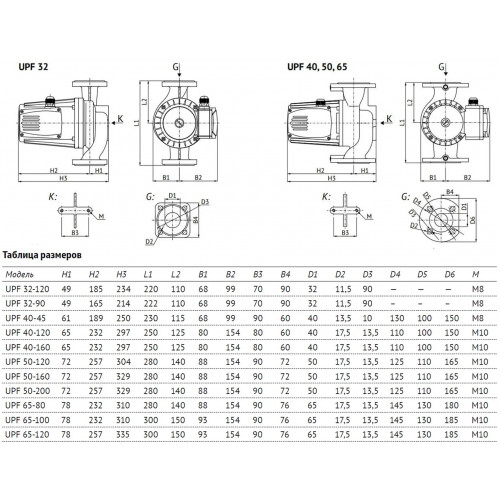 Unipump UPF 40-45 230 Циркуляционный насос с мокрым ротором фланцевый