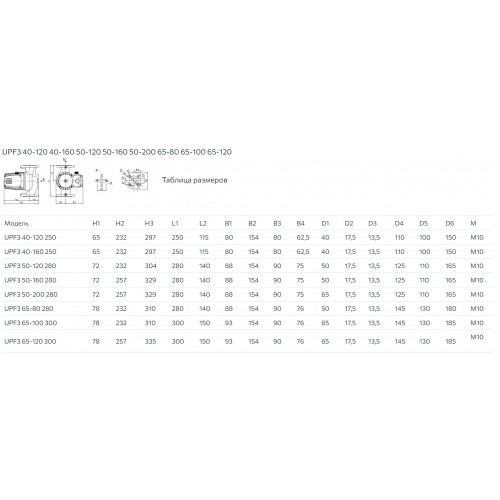 Unipump UPF3 65-50 280 Циркуляционный насос с мокрым ротором фланцевый