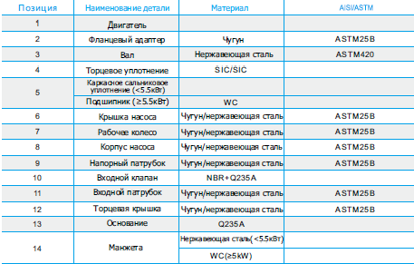 CNPZWmaterials